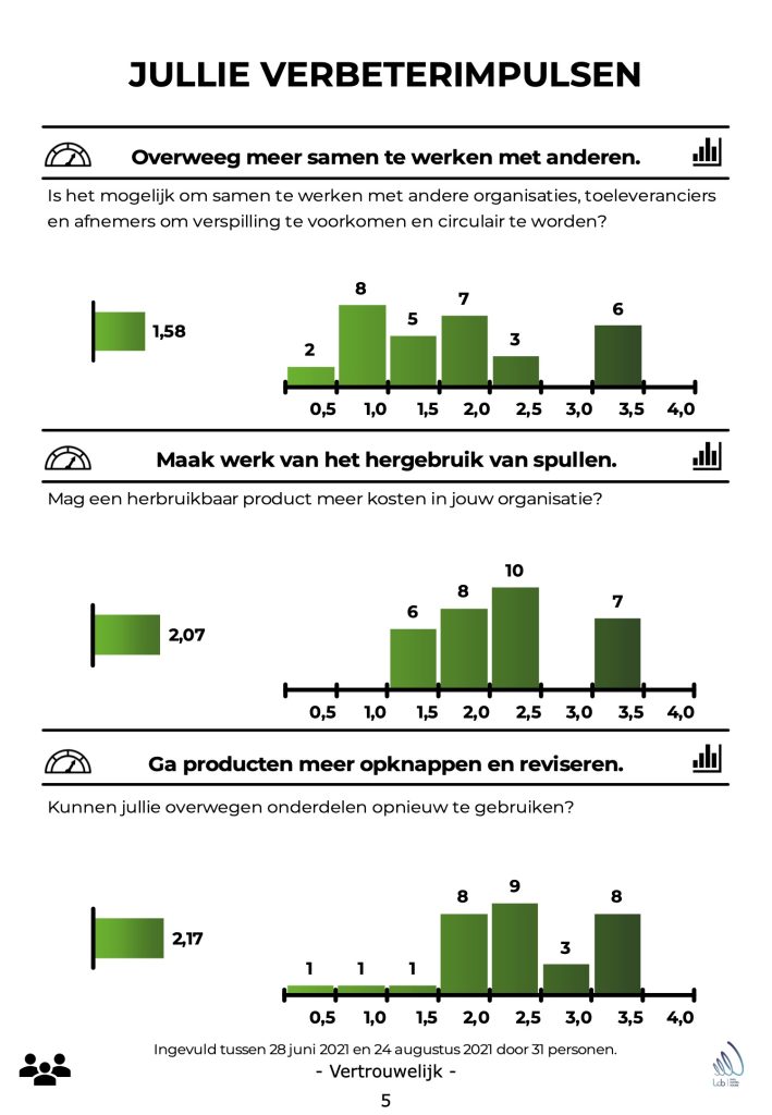 Voorbeeldpagina uit het workshopmateriaal