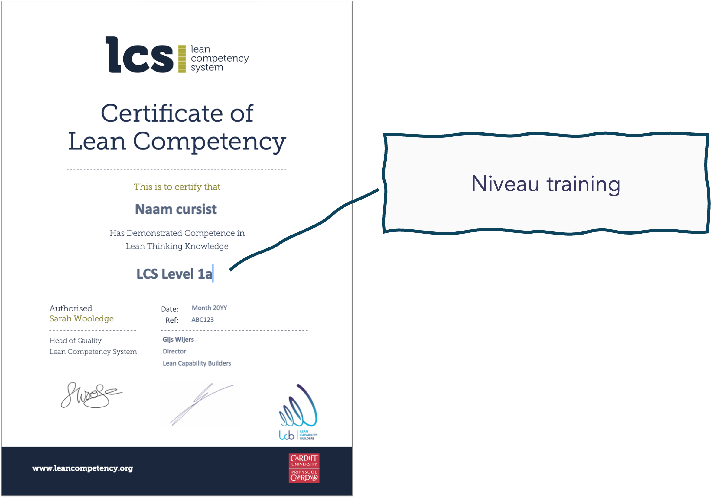 Voorbeeld van een LCS-certificaat